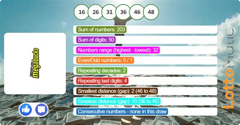 Megabucks Results and Numbers .
